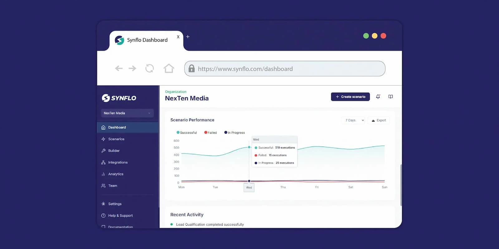 Synflo dashboard user interface design